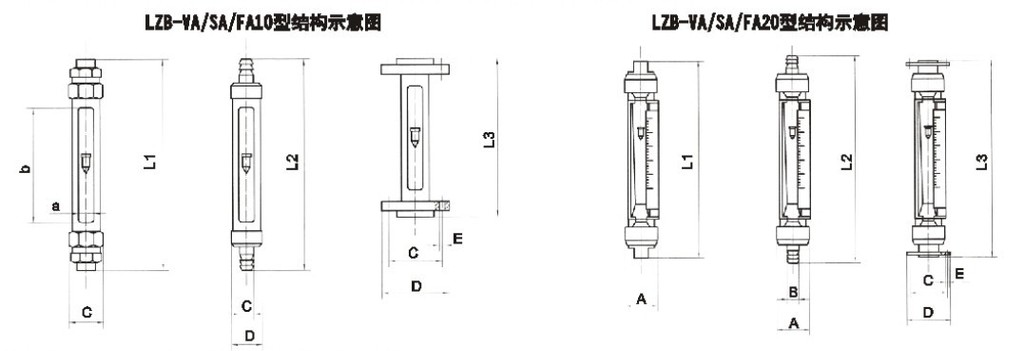 VA20S-15、VA20S-25F、VA20S-25、VA20-25F、va20s-40、VA20-40F、VA20S-50、va20-50f玻璃轉(zhuǎn)子流量計